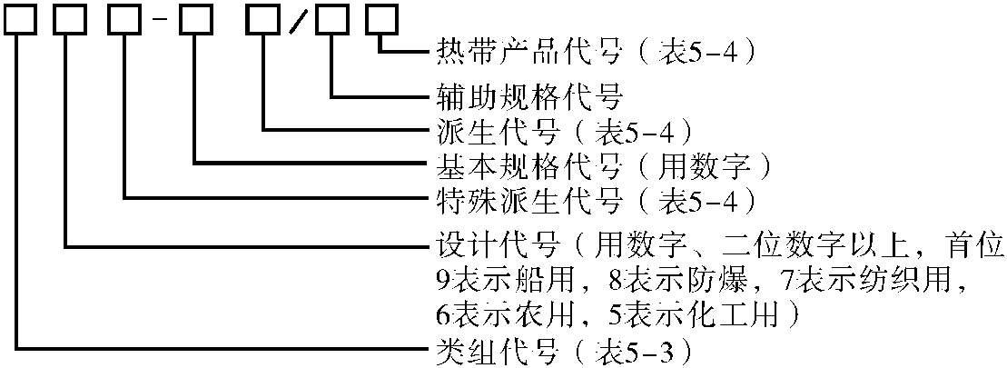 5.1.2 低压电器的技术参数及型号